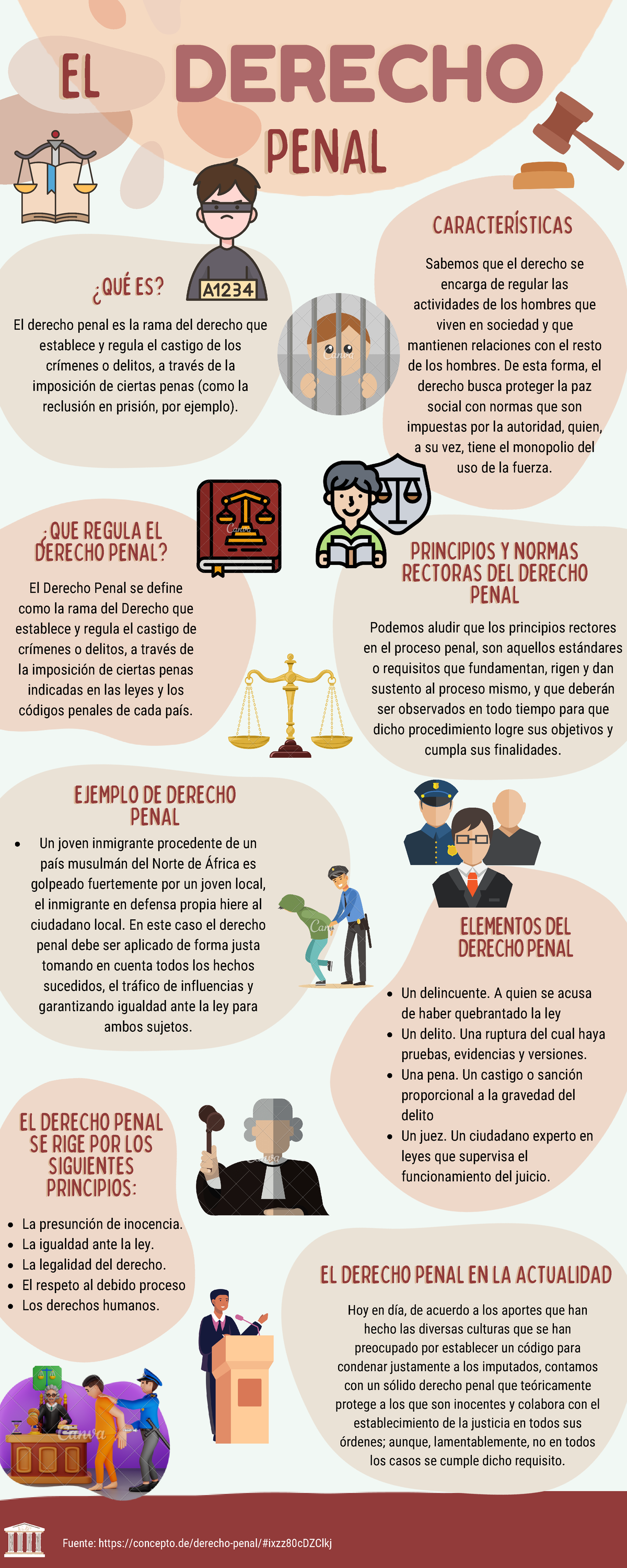 Infografía Introducción Al Derecho El Derecho Penalel Derecho Penal Se Rige Por Losse Rige Por 3235