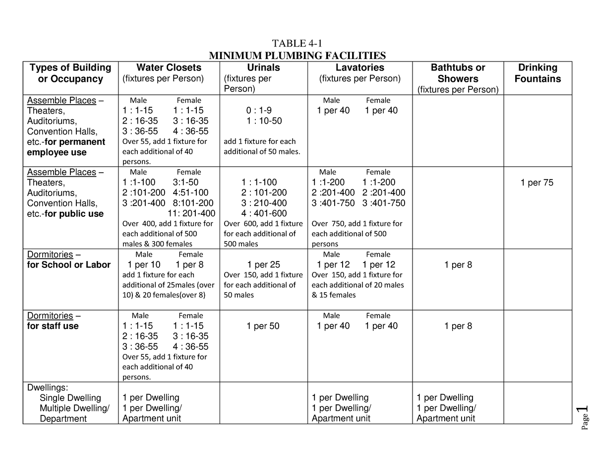 minimum-plumbing-facilities-1-table-4-minimum-plumbing-facilities