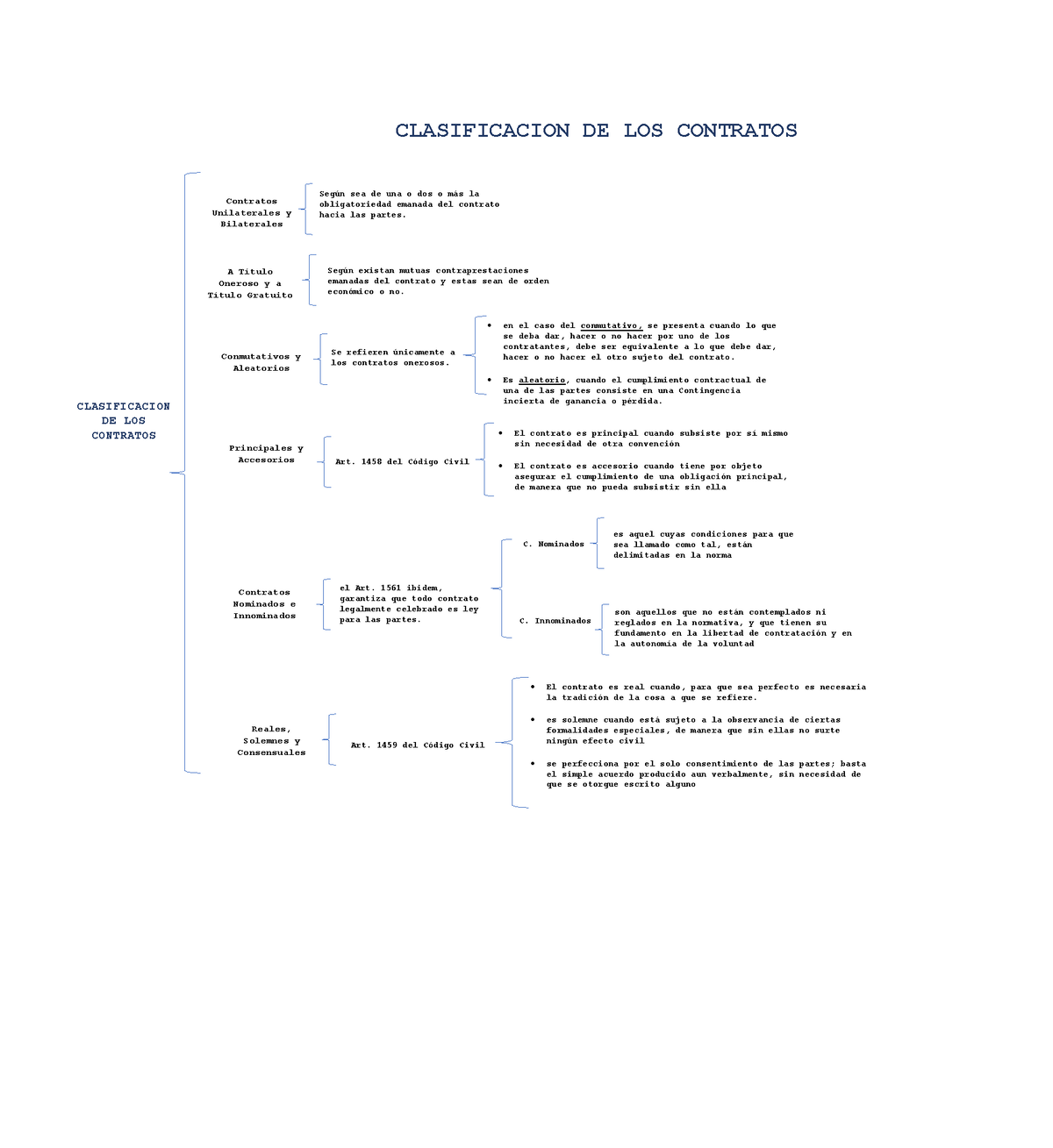 Clasificacion De Los Contratos - CLASIFICACION DE LOS CONTRATOS ...