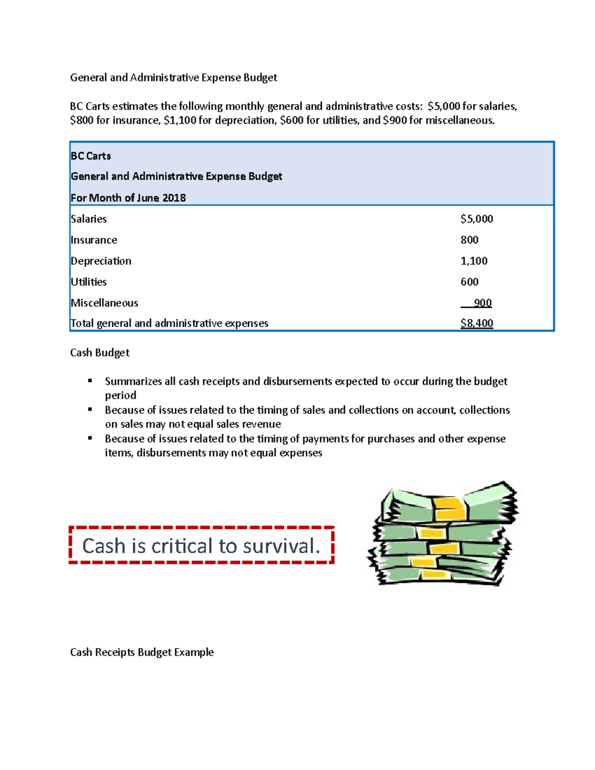 General and Administrative Expense Budget BC Carts General and