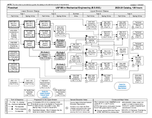 Python Exercise 2 (Spring 2024) - Python Exercise 2 Perimeter of a ...