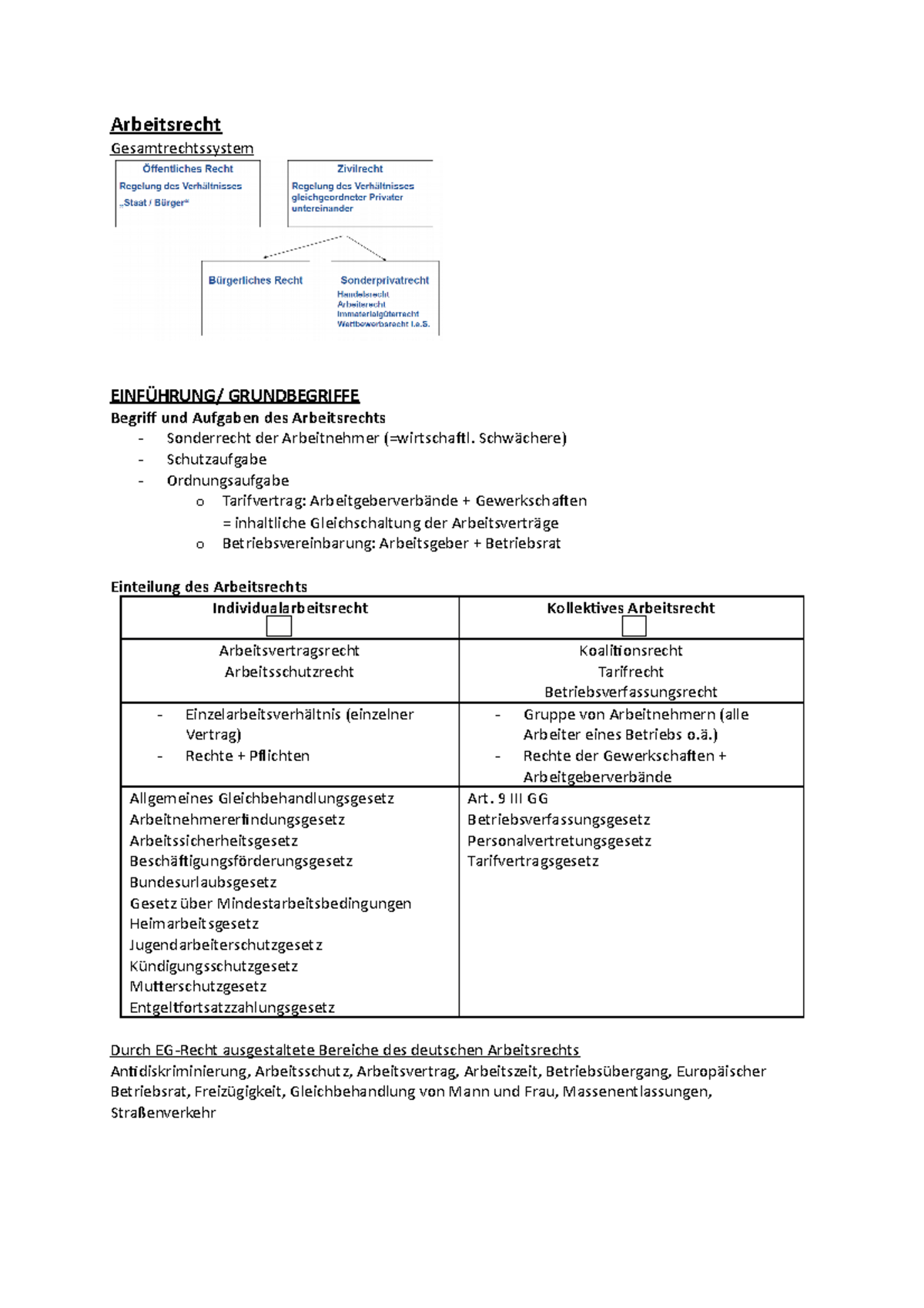 Zusammenfassung Arbeitsrecht - Arbeitsrecht Gesamtrechtssystem ...