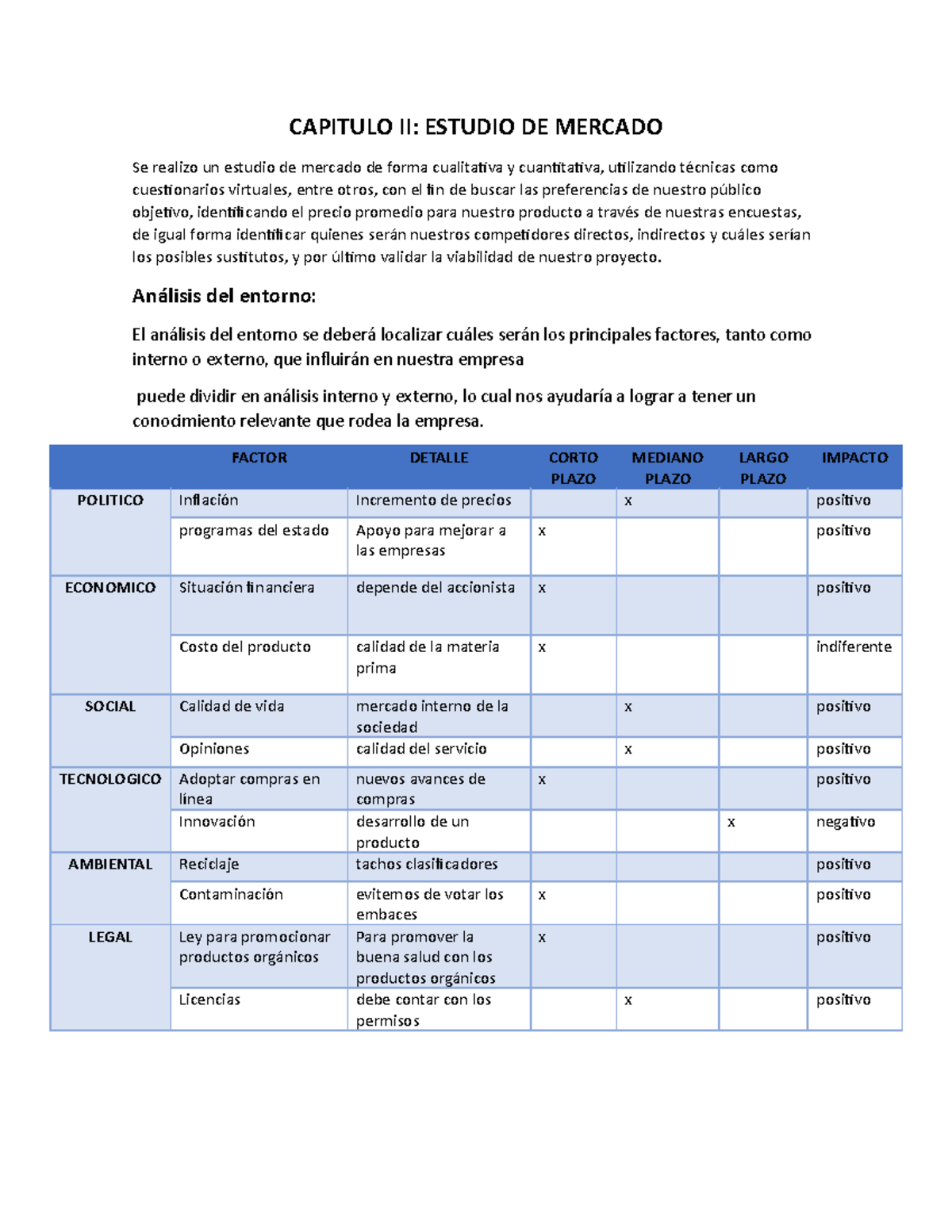 Estudio DEL Mercado - informe - CAPITULO II: ESTUDIO DE MERCADO Se