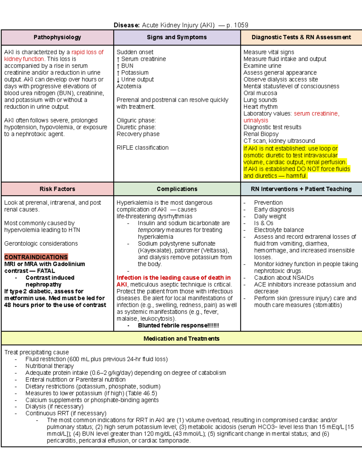 430 Exam 2 Study Guide - Disease: Acute Kidney Injury (AKI) — p. 1059 ...