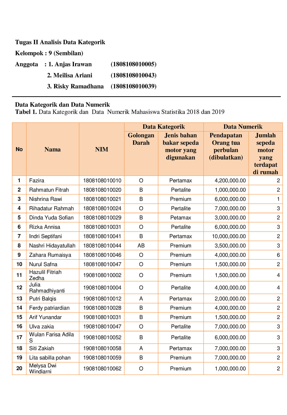 Kelompok 9 Tugas II Analisis Data Kategorik - Tugas II Analisis Data ...