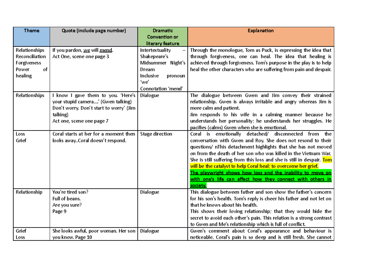 Table of themes and quotes for Away 2022 - Theme Quote (include page ...