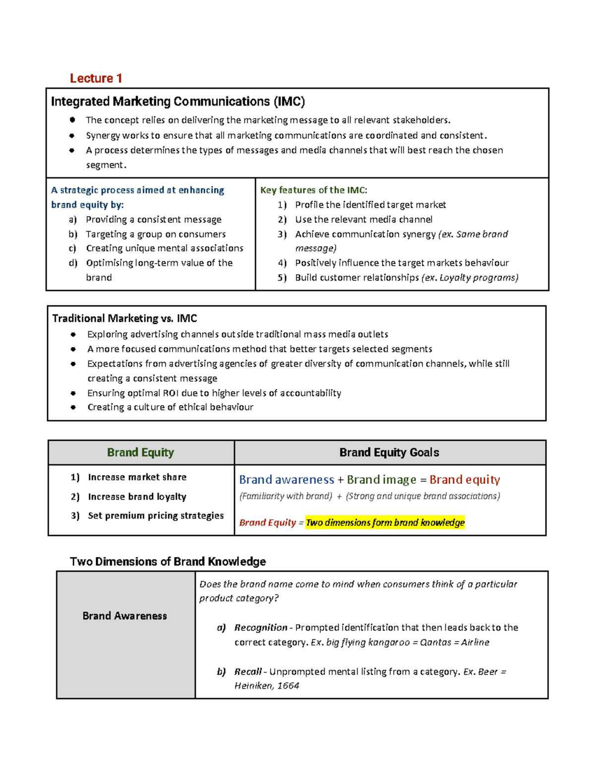 marketing-communication-summary-lecture-1-integrated-marketing