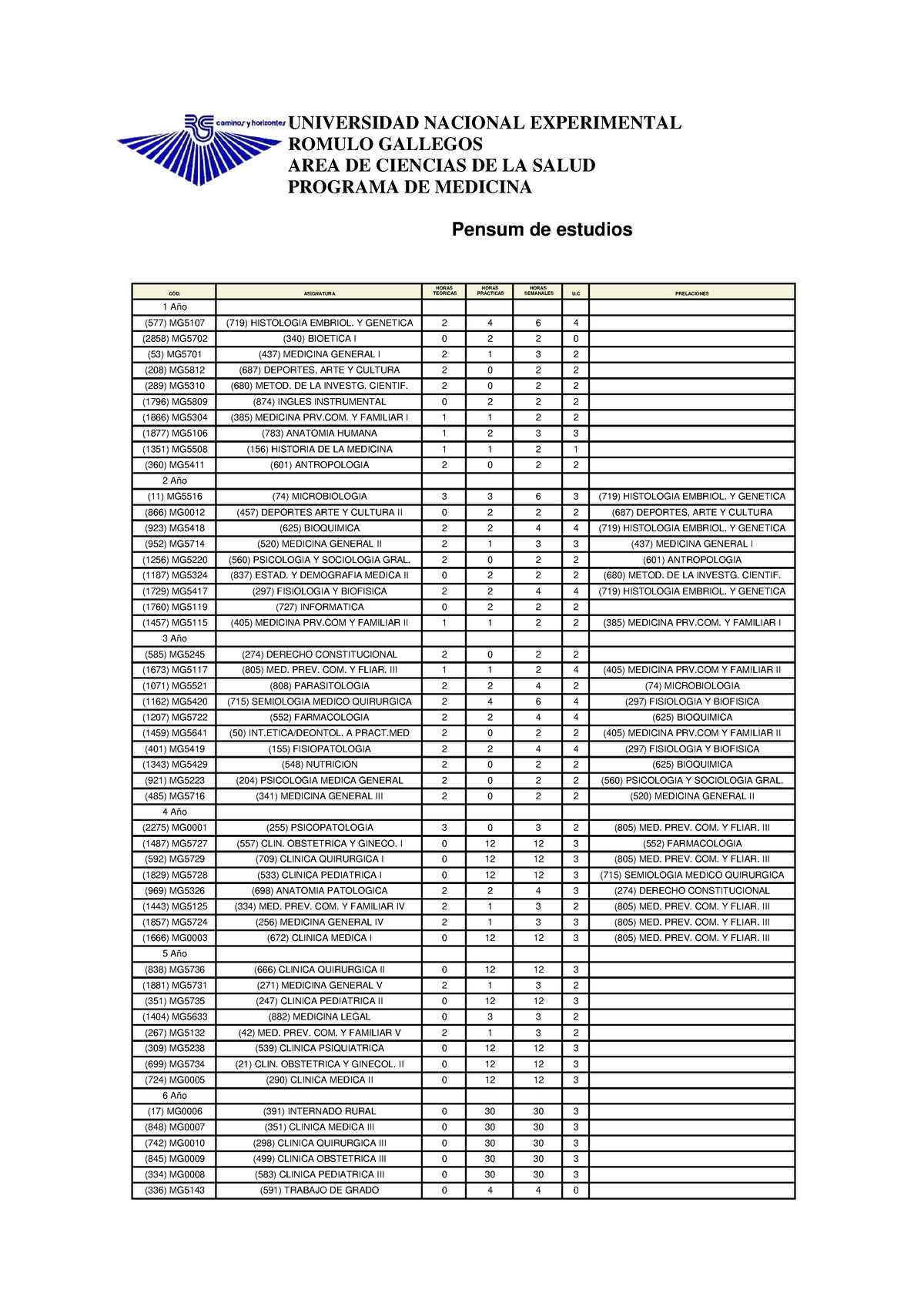 Pensum DE Estudios Medicina - UNIVERSIDAD NACIONAL EXPERIMENTAL ROMULO ...