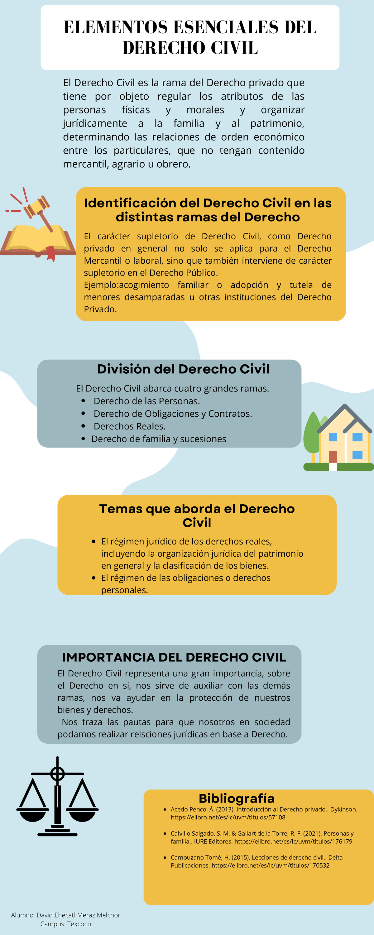 Elementos Esenciales Del Derecho Civil Elementos Esenciales Del Derecho Civil El Derecho Civil 4753