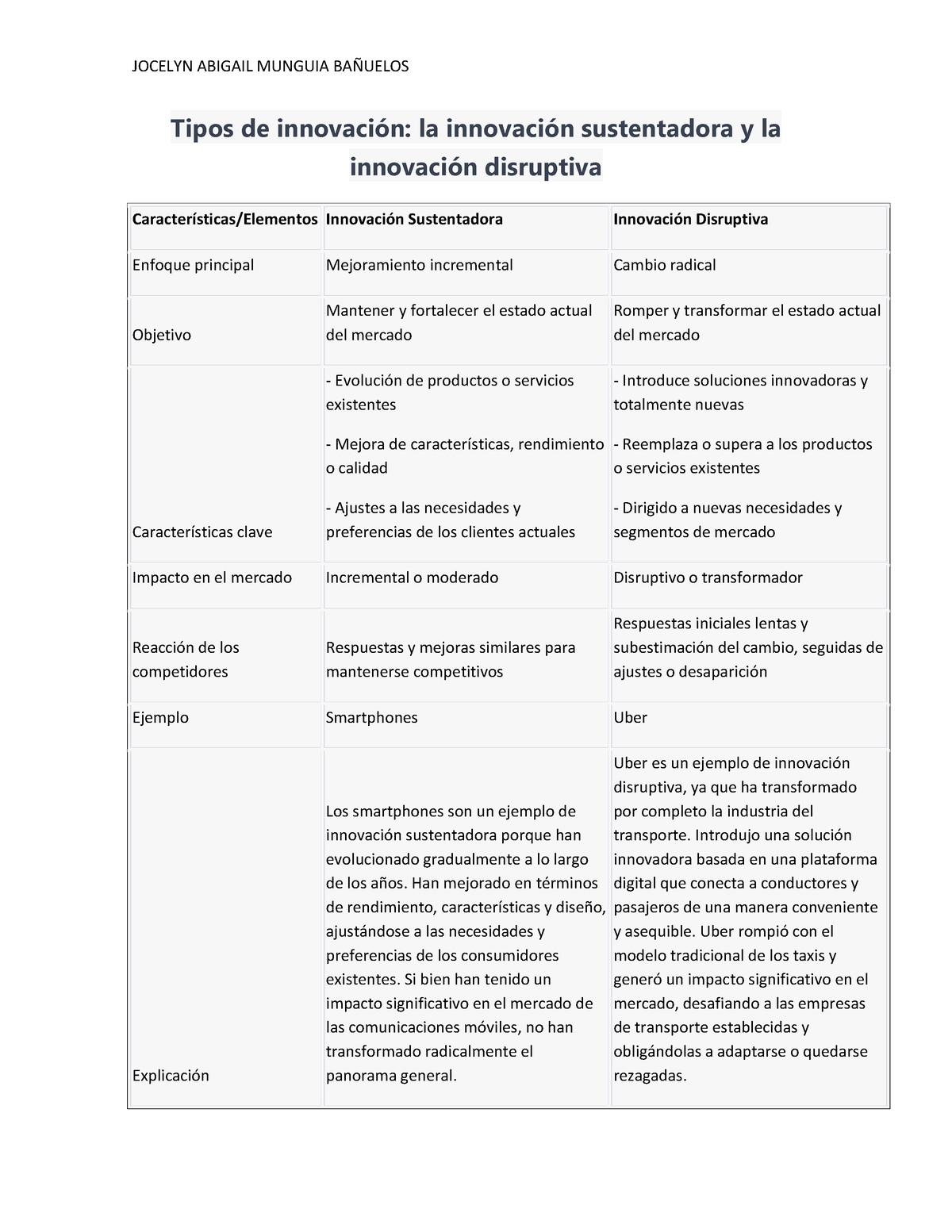 A9 JAMB Mercados - Cuadro Comparativo - JOCELYN ABIGAIL MUNGUIA ...