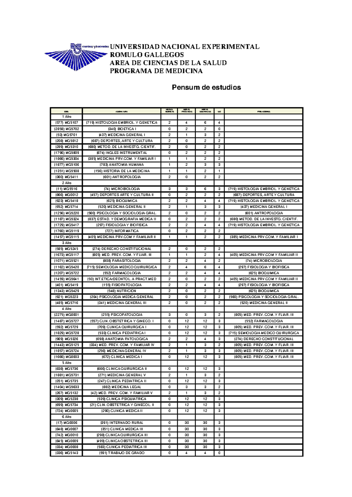 pensum medicina universidad nacional experimental romulo gallegos