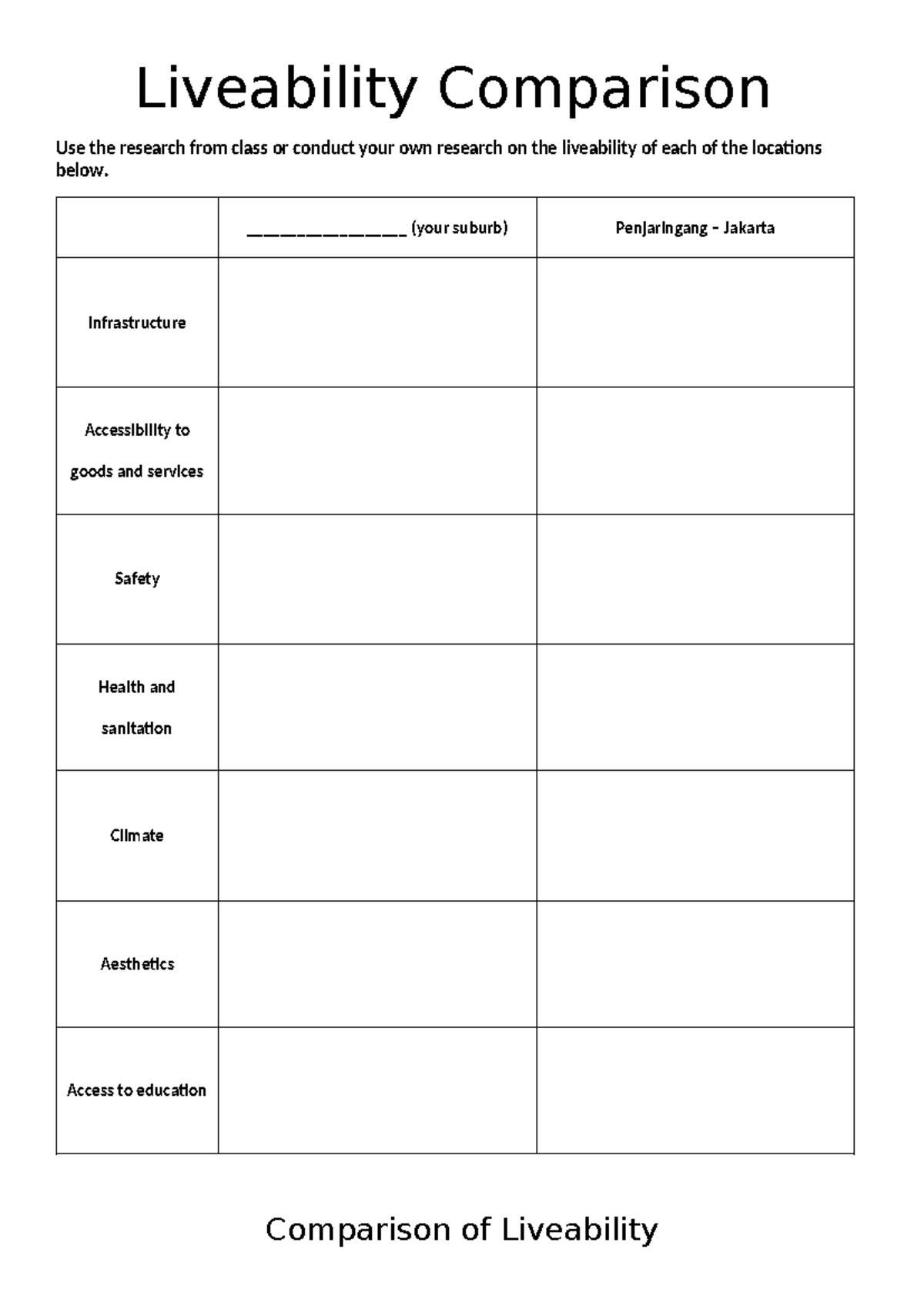 Liveability Comparison Worksheet - ENV - Liveability Comparison Use the ...