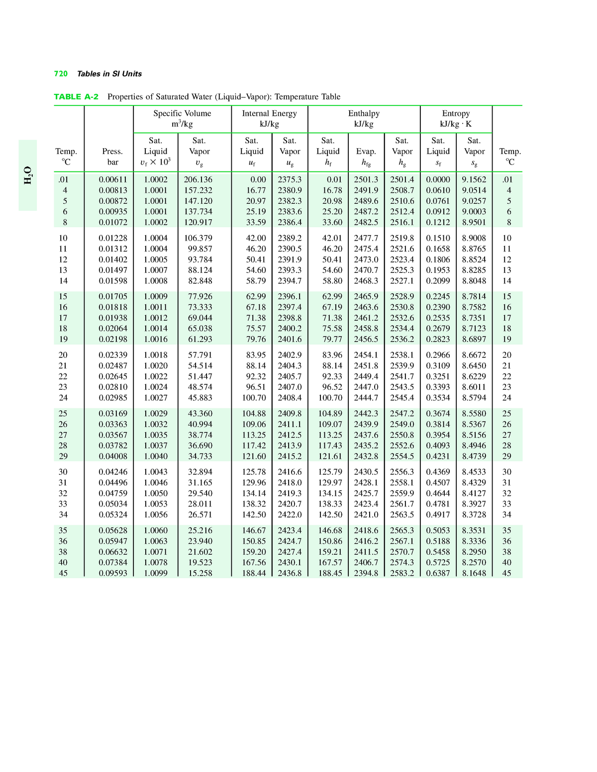 Property tables for steam фото 15