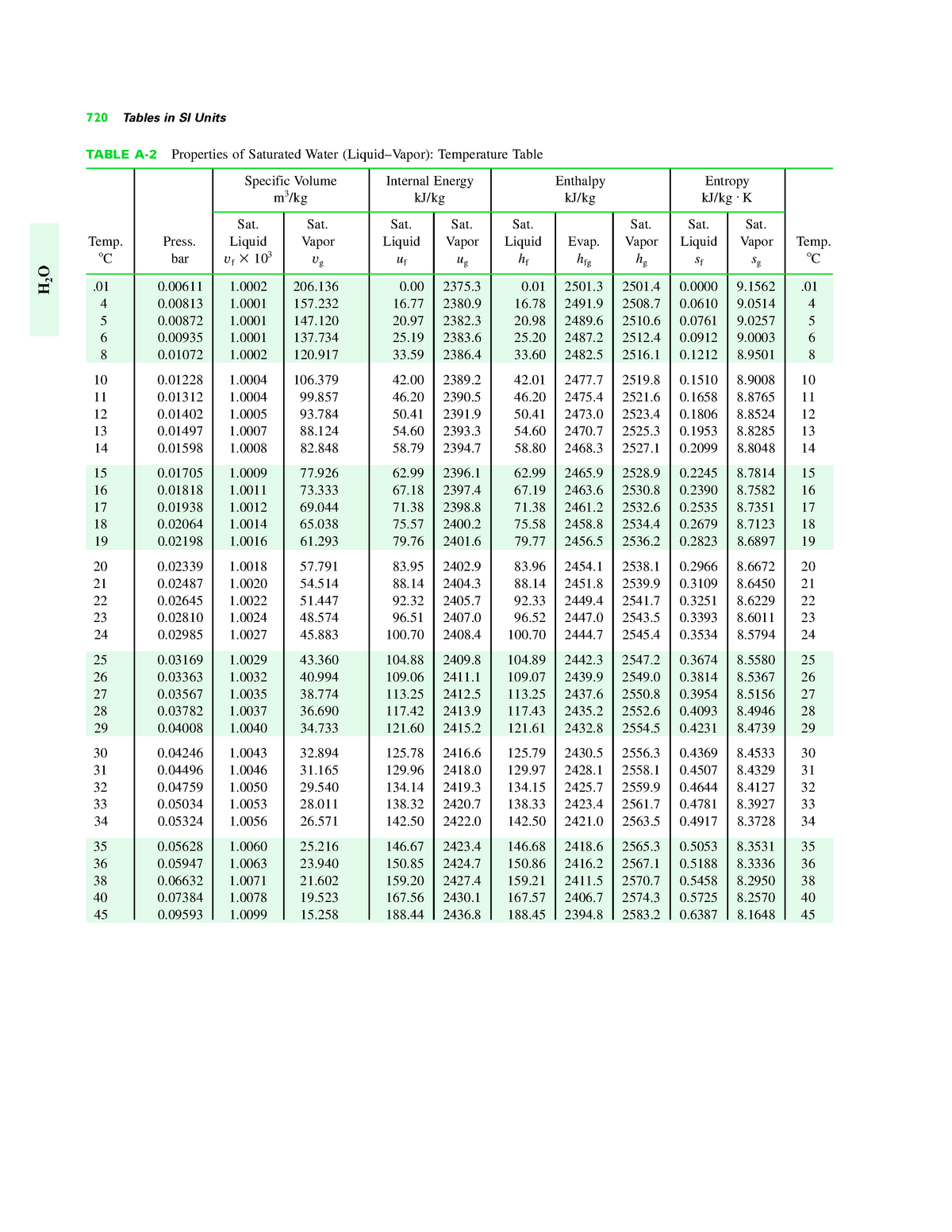 Temperature of steam table фото 6