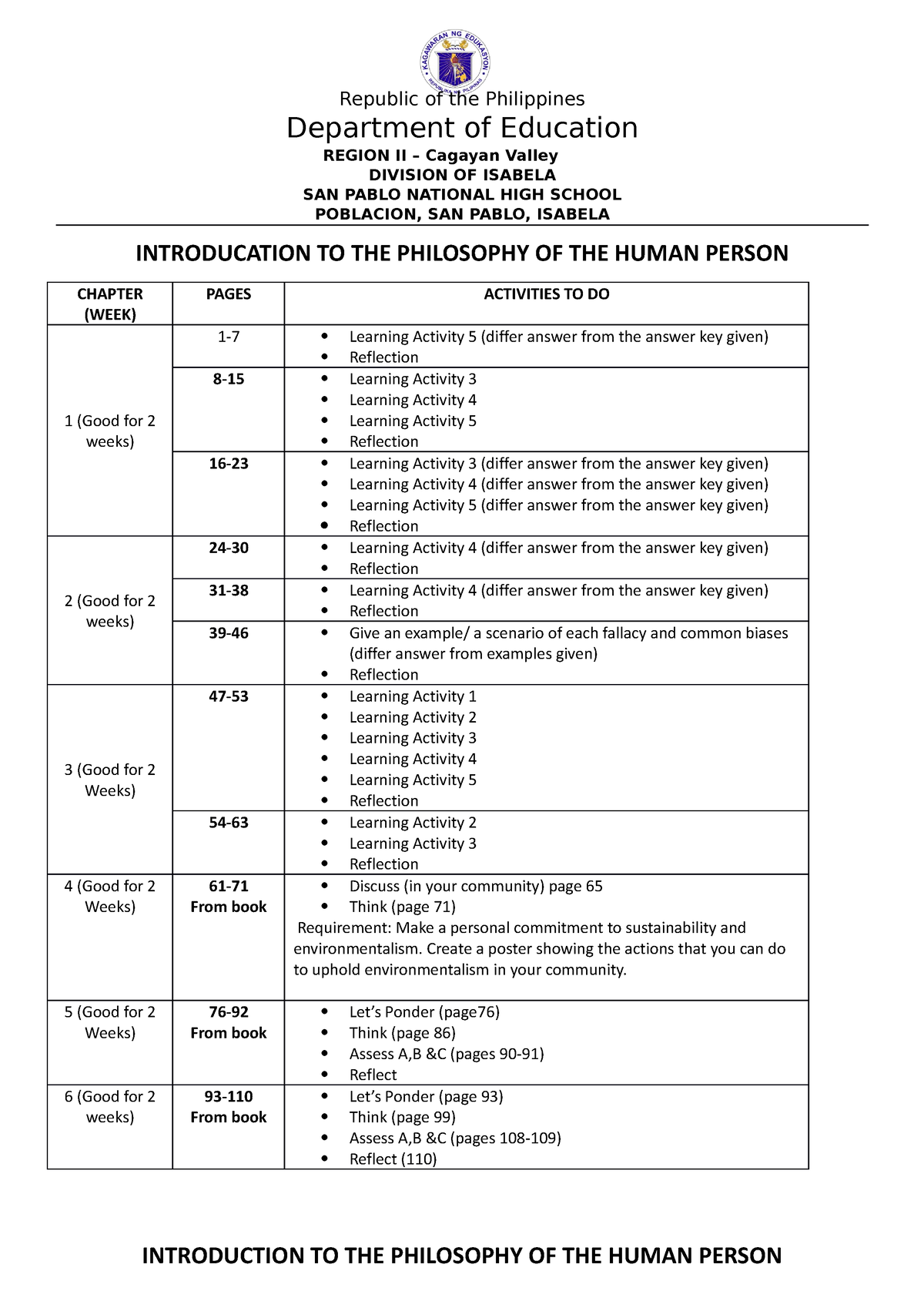 Intro To Philo Summary Republic Of The Philippines Department Of Education Region Ii Cagayan 