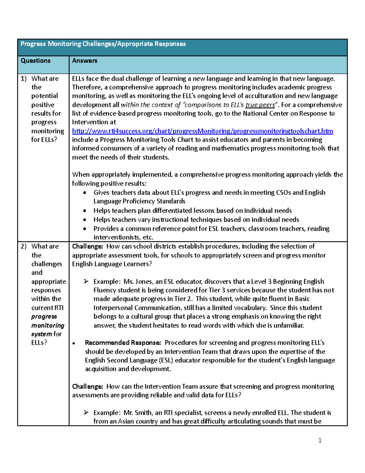 Progress monitoring challenges appropriate - Progress Monitoring ...