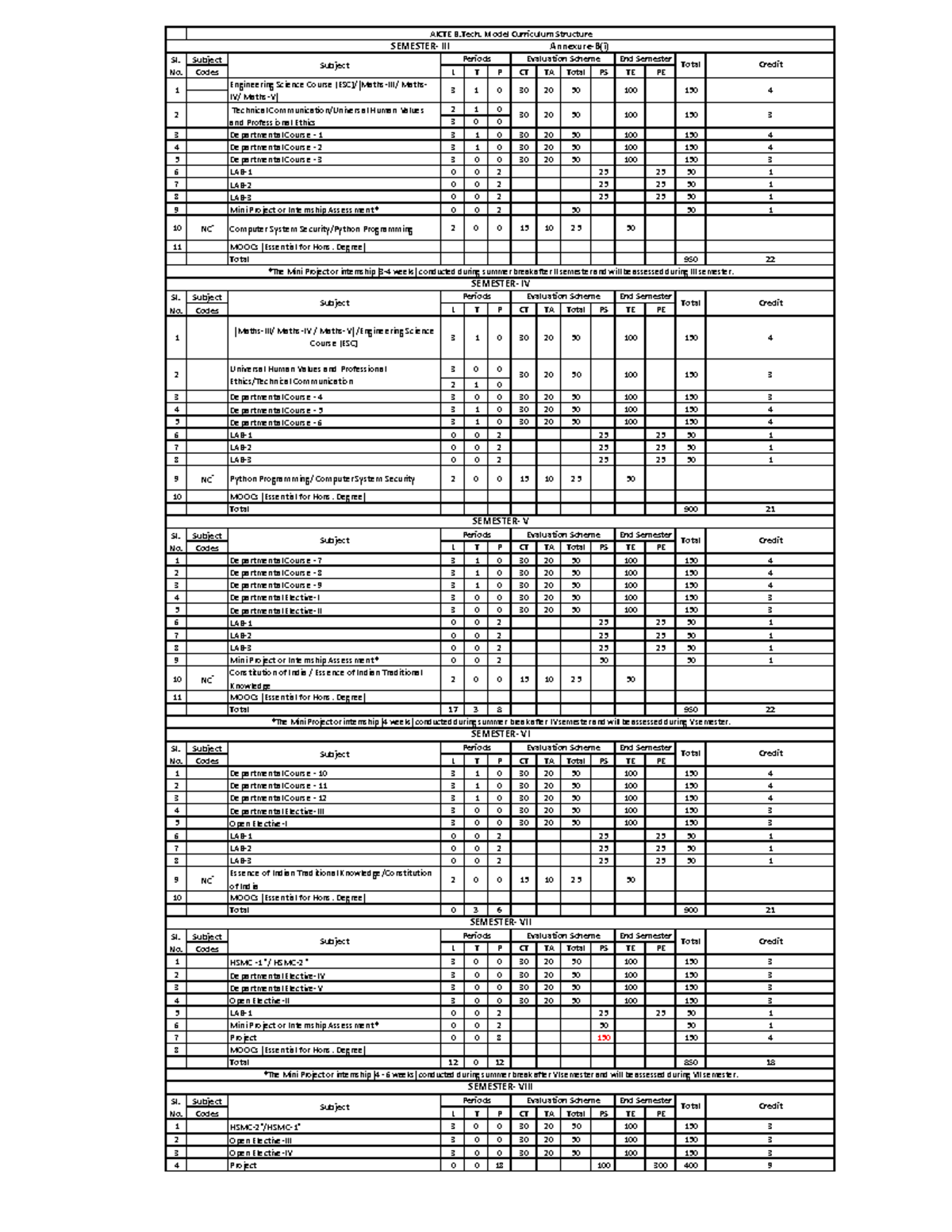 Utu Syllabus For B Tech 3rd Year Civil Engineering