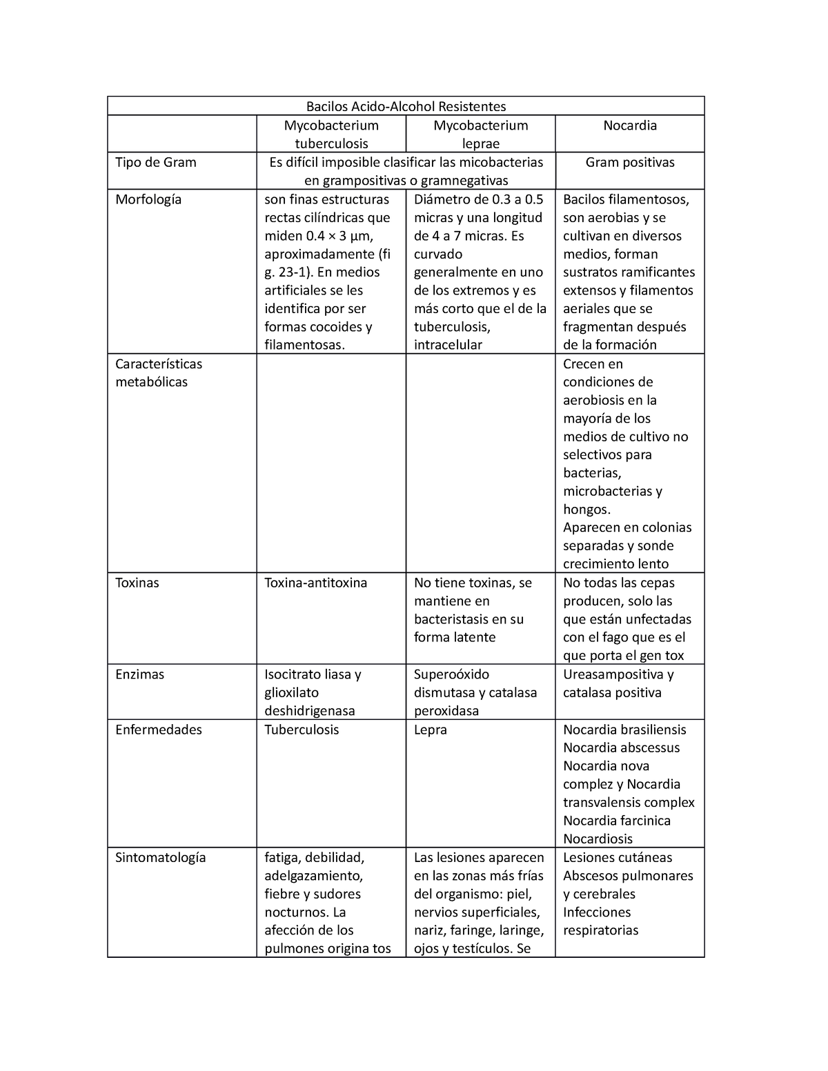 Bacilos Acido Alcohol Resistentes - Bacilos Acido-Alcohol Resistentes ...