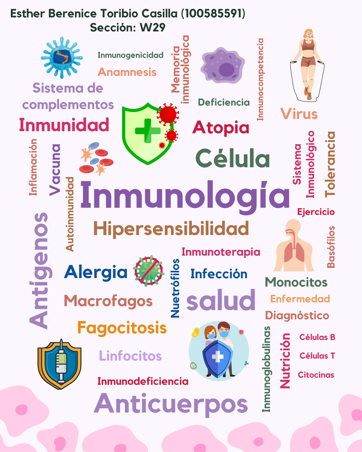 Nube de palabras inmunología - Inmunología Anamnesis Monocitos Atopia ...