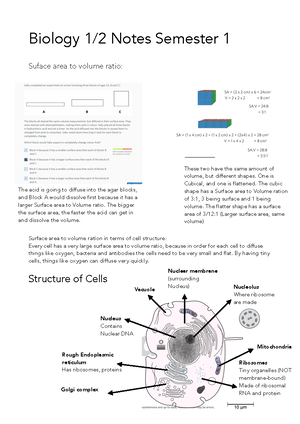 Unit 4 AOS1 Summary notes for biology - **KEY KNOWLEDGE: ** - Studocu