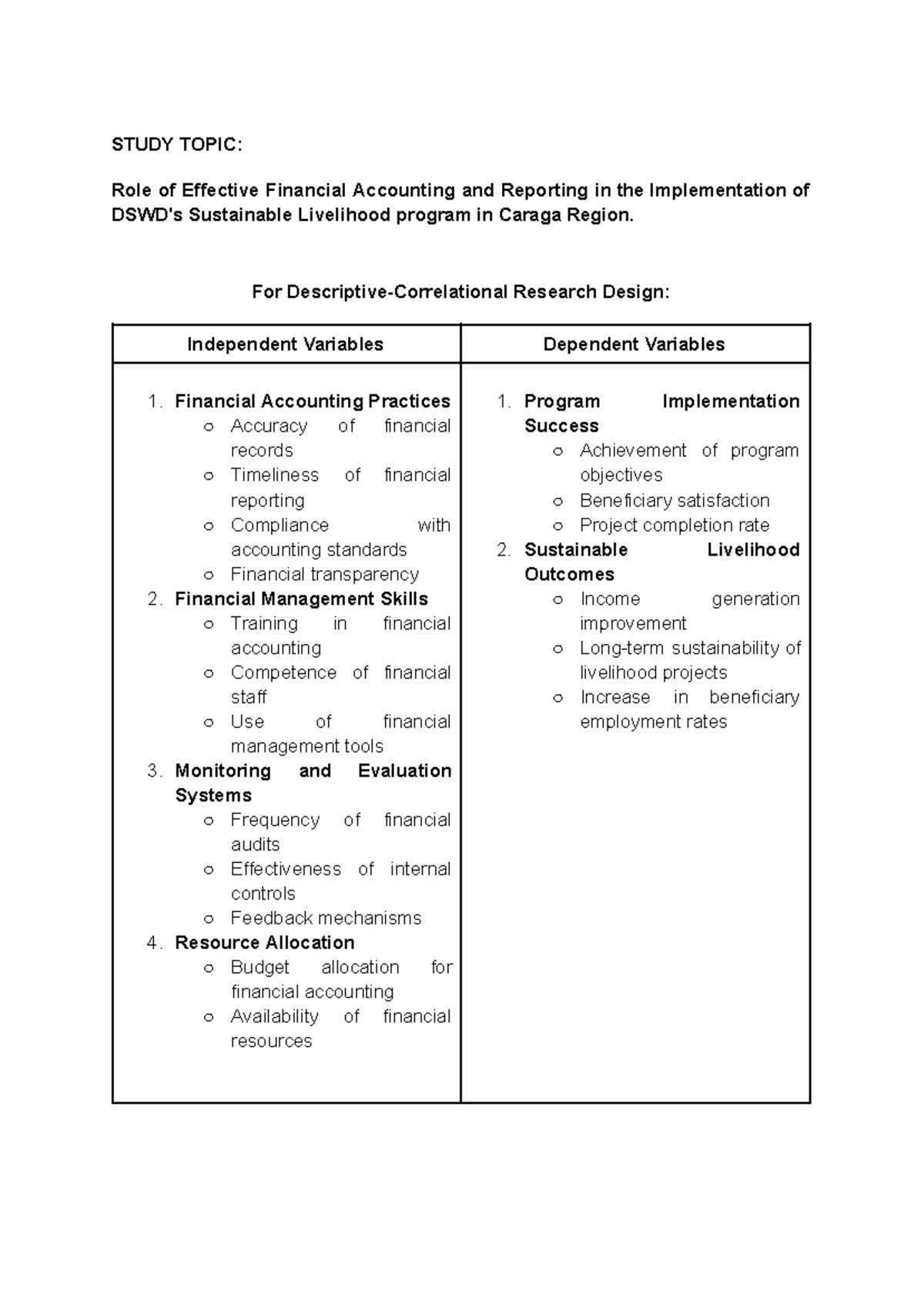 Variables of the Study - Studies about the importance of Financial ...