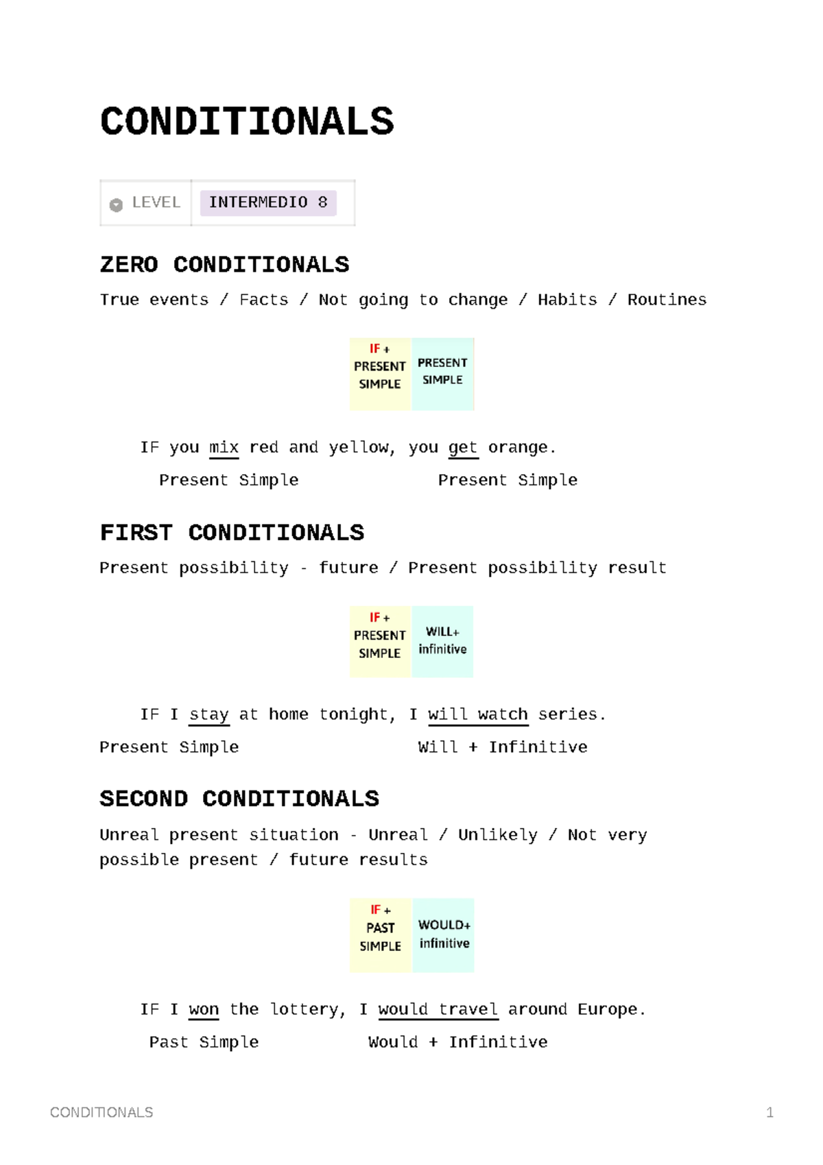 Conditionals - review - CONDITIONALS 1 CONDITIONALS LEVEL INTERMEDIO 8 ...