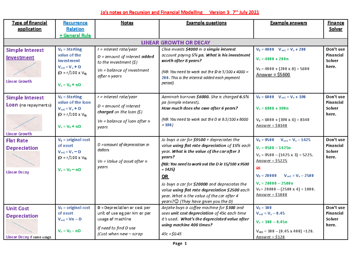 Maths formula sheet - Jo’s notes on Recursion and Financial Modelling ...