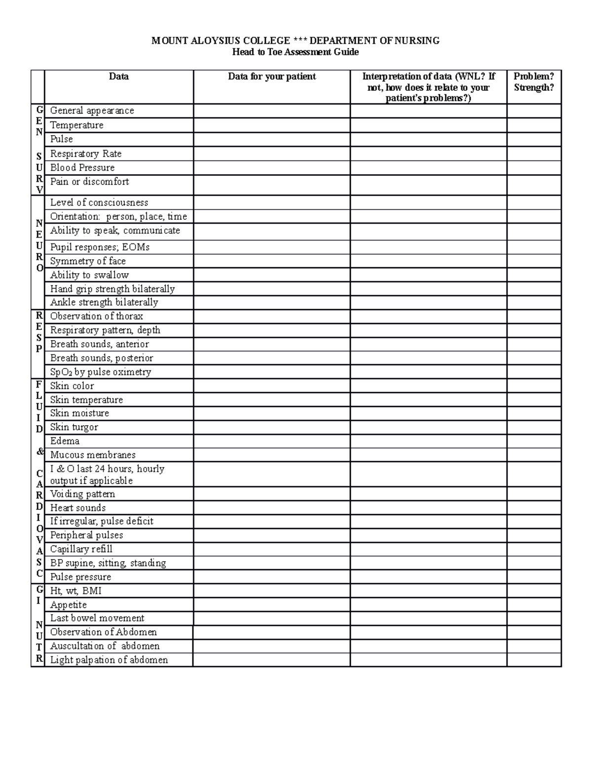 Head To Toe Assessment - MOUNT ALOYSIUS COLLEGE *** DEPARTMENT OF ...