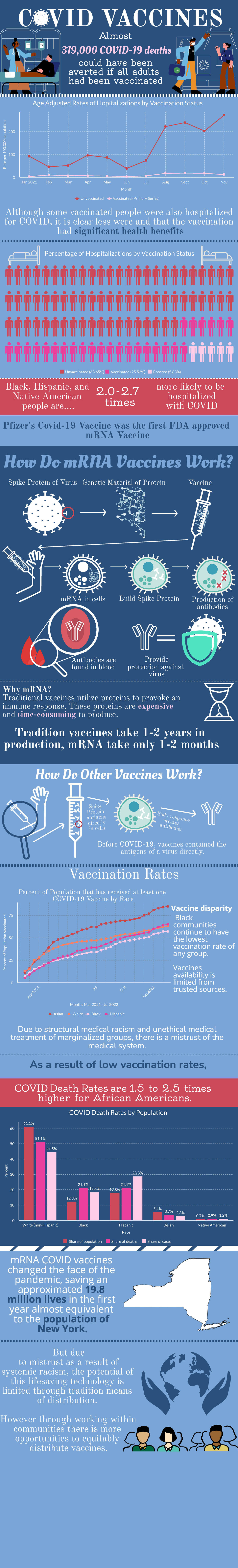 COVID Vaccines Infographic - C VID VACCINES Almost could have been ...