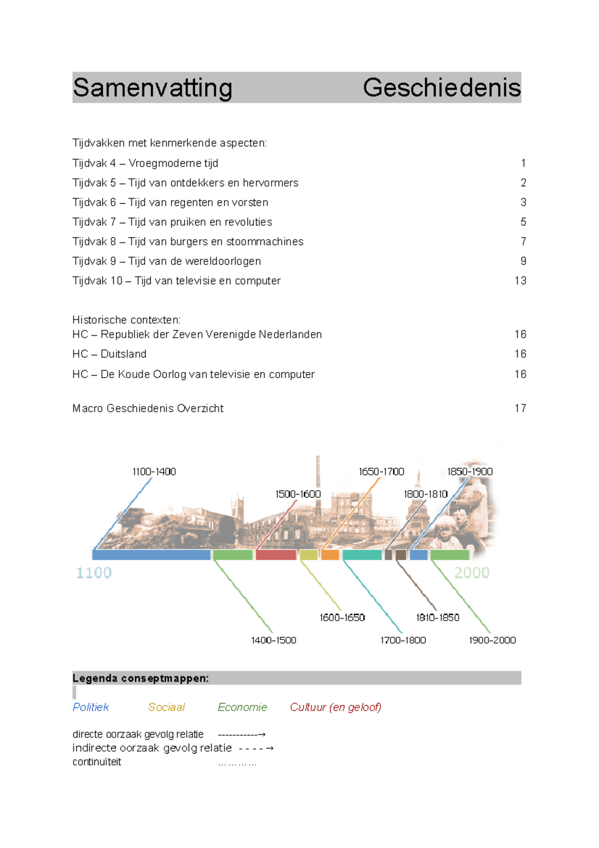 KA & HC (complete Samenvatting) - Samenvatting Geschiedenis Tijdvakken ...