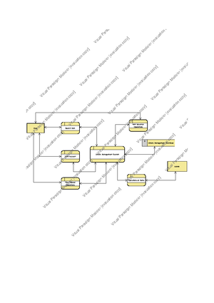 Level 0 DFD - notes regarding software engineering course - library ...