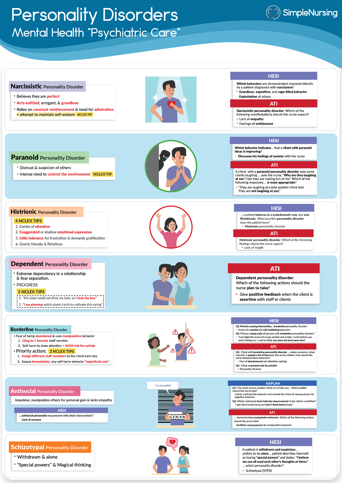 Higher trait neuroticism is associated with greater fatty acid amide  hydrolase binding in borderline and antisocial personality disorders