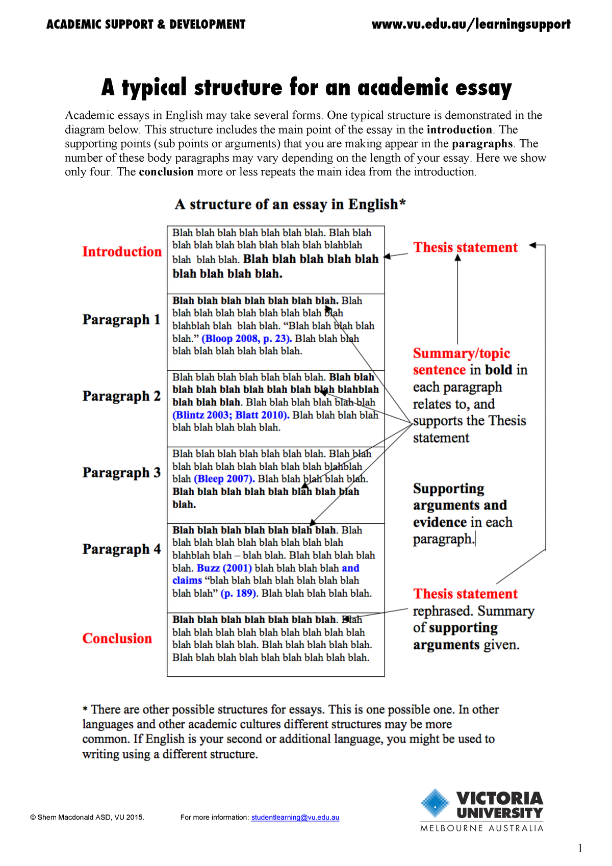 essay structure guide