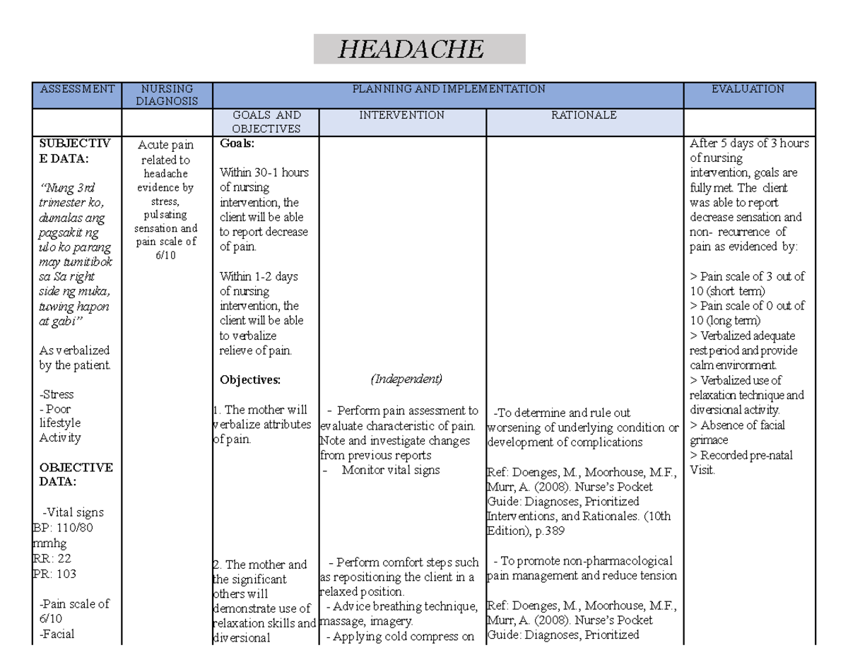 ncp-headache-ncp-headache-assessment-nursing-diagnosis-planning-and