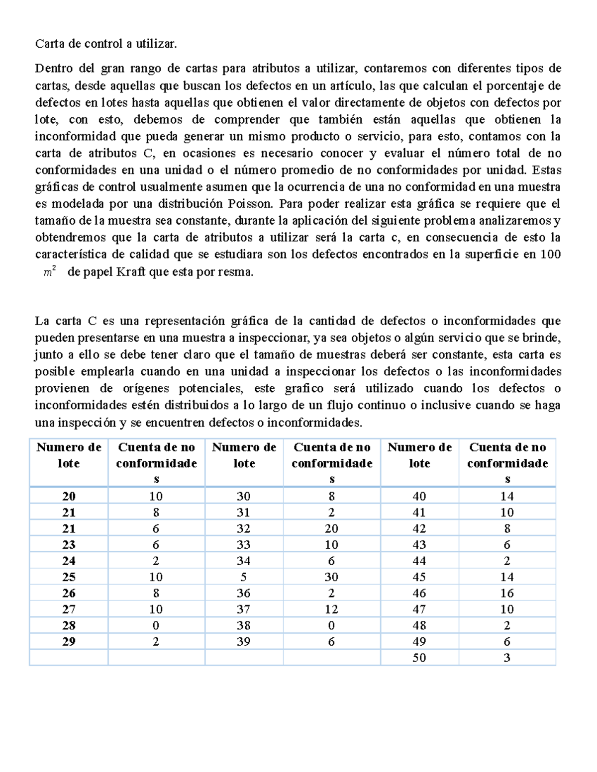 Carta de control a utilizar - Dentro del gran rango de cartas para ...