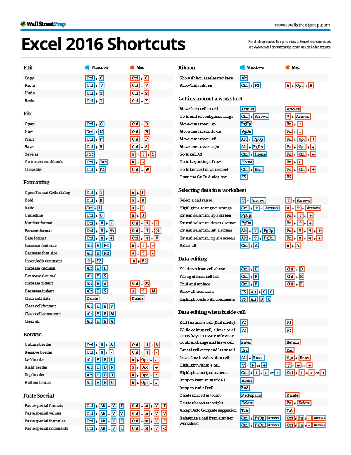 wall street prep excel shortcuts