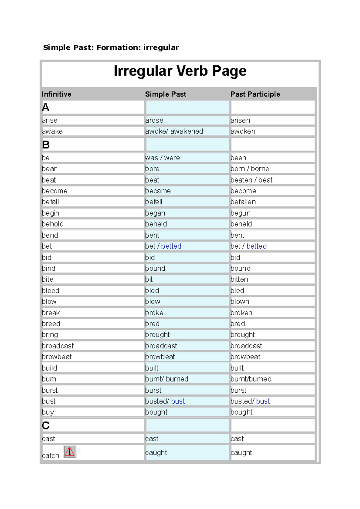 Simple Past Formation Of Regular Verbs