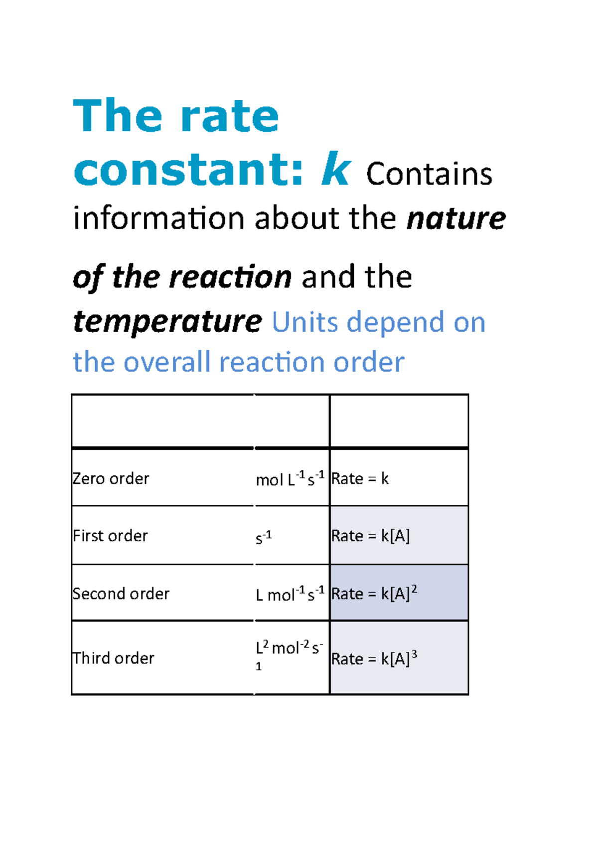 Chem lec 3 - Lecture notes 3 - The rate constant: k Contains ...