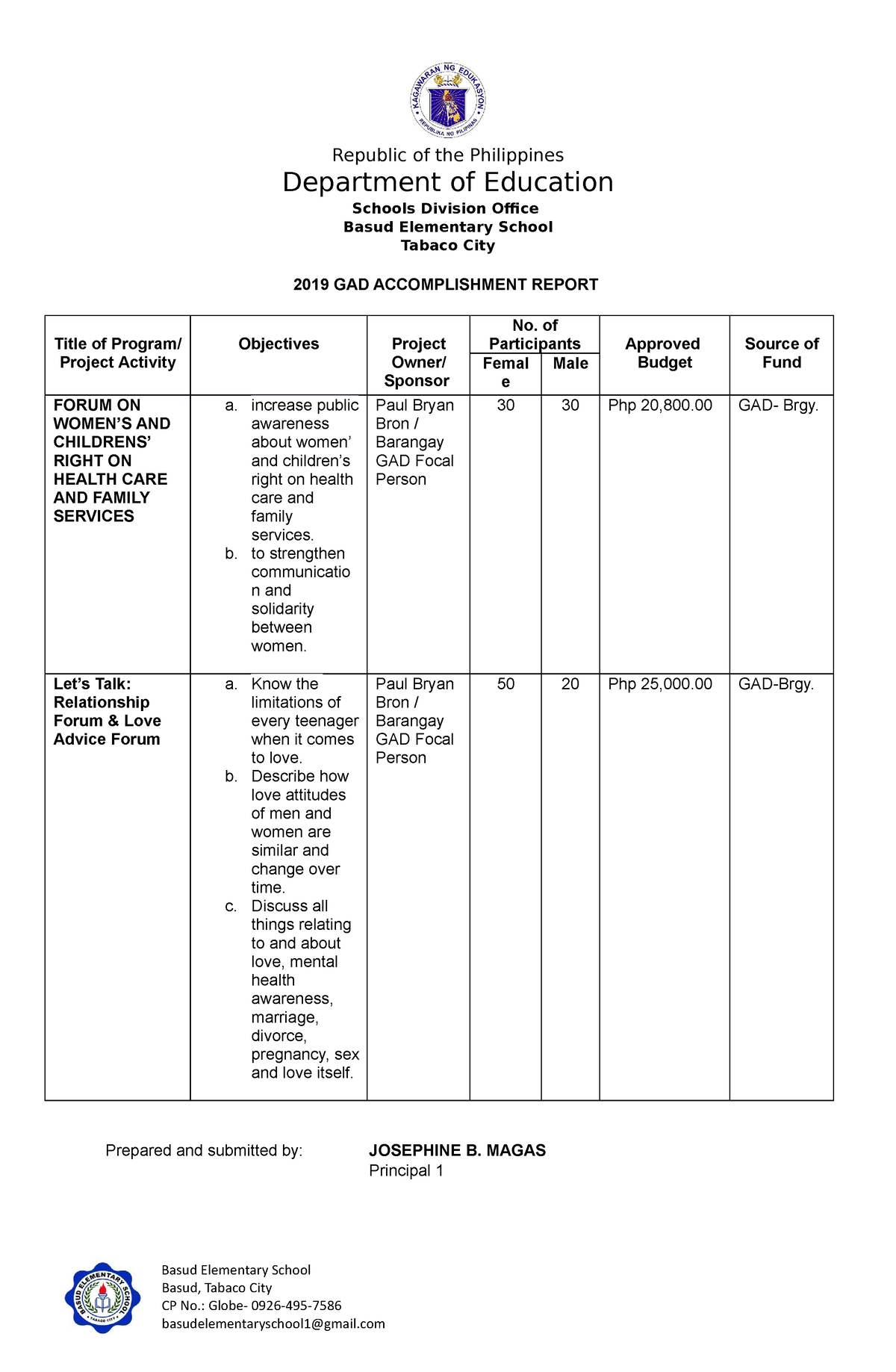 Accomplishment Report GAD 2019 - Republic Of The Philippines Department ...