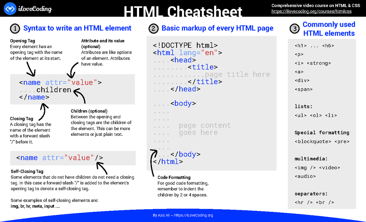 Html-cheatsheet - Academic Background - ... - Studocu