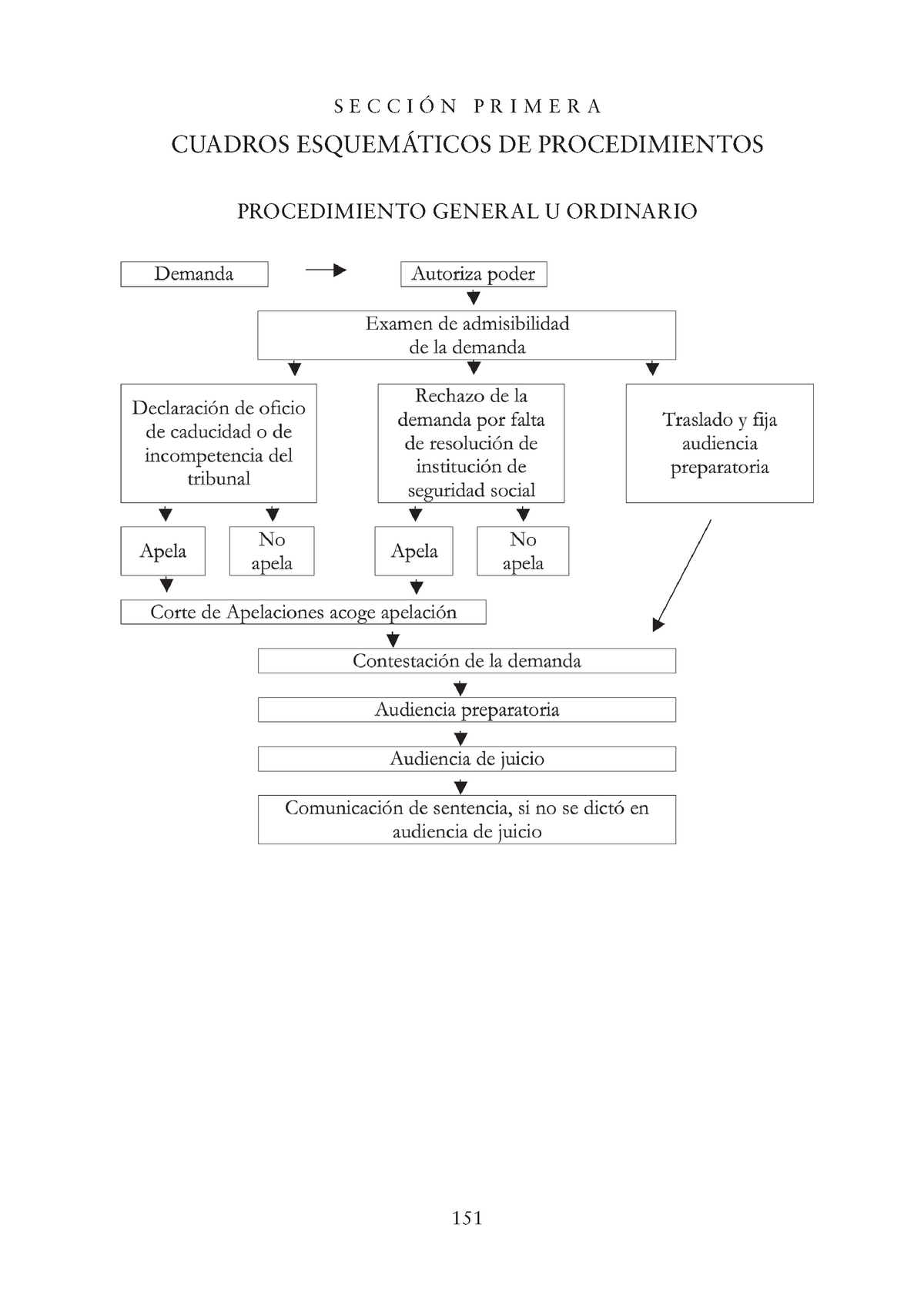 Esquemas Procedimientos Laborales - SECCIÓN PRIMERA CUADROS ...