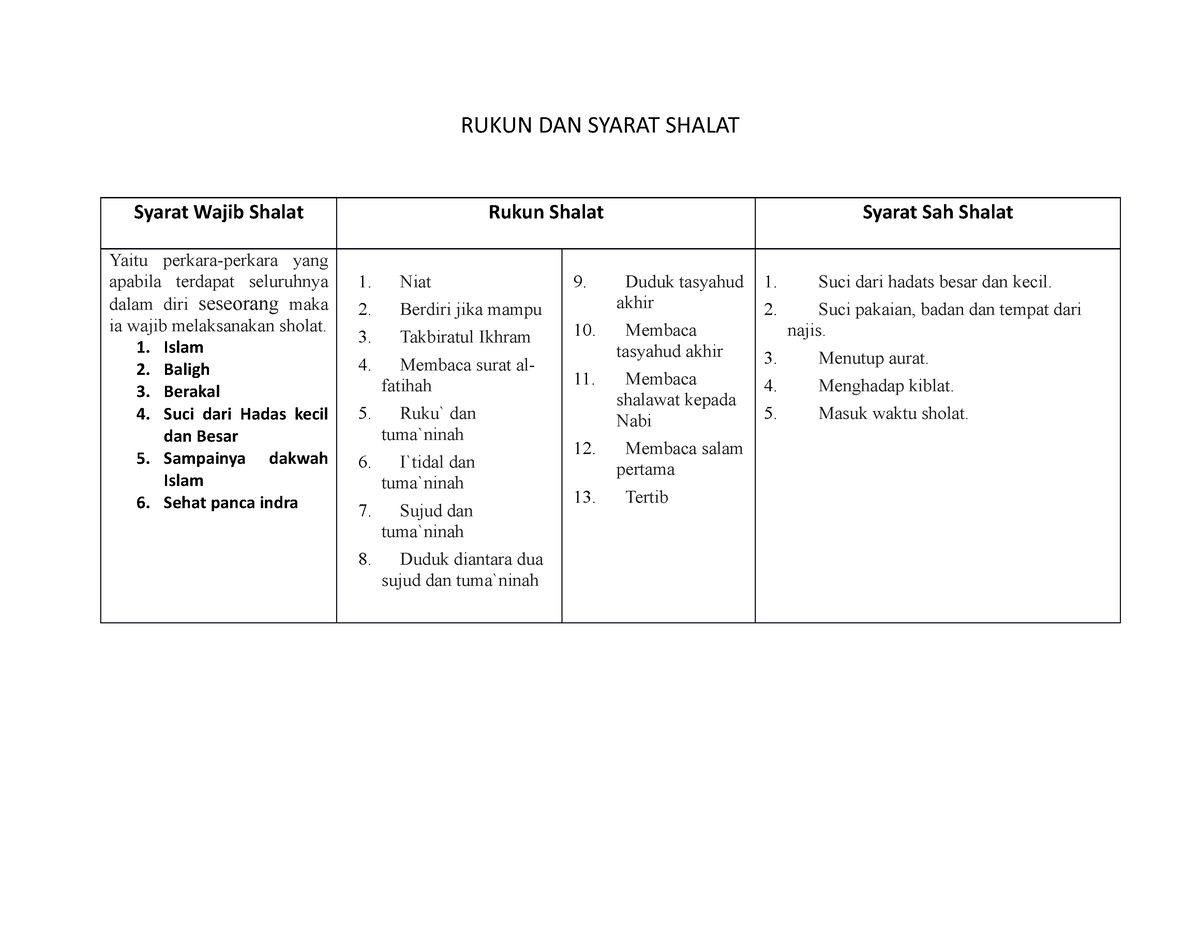 Rukun DAN Syarat SAH Shalat - RUKUN DAN SYARAT SHALAT Syarat Wajib ...