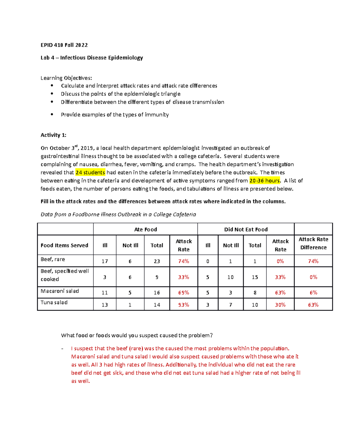 epidemiology case study assignment