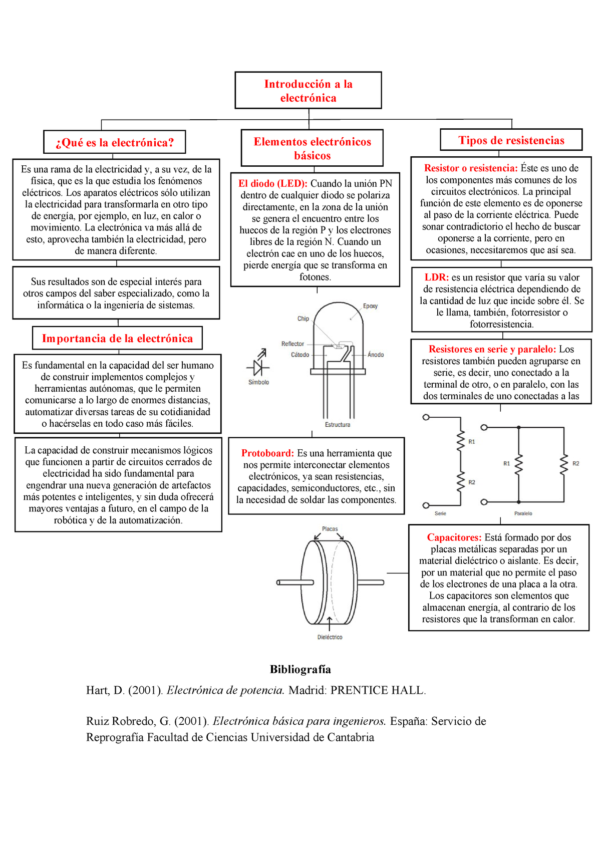 Electr Nica B Sica Mapa Conceptual Mapas Mapas Mentales | The Best Porn ...