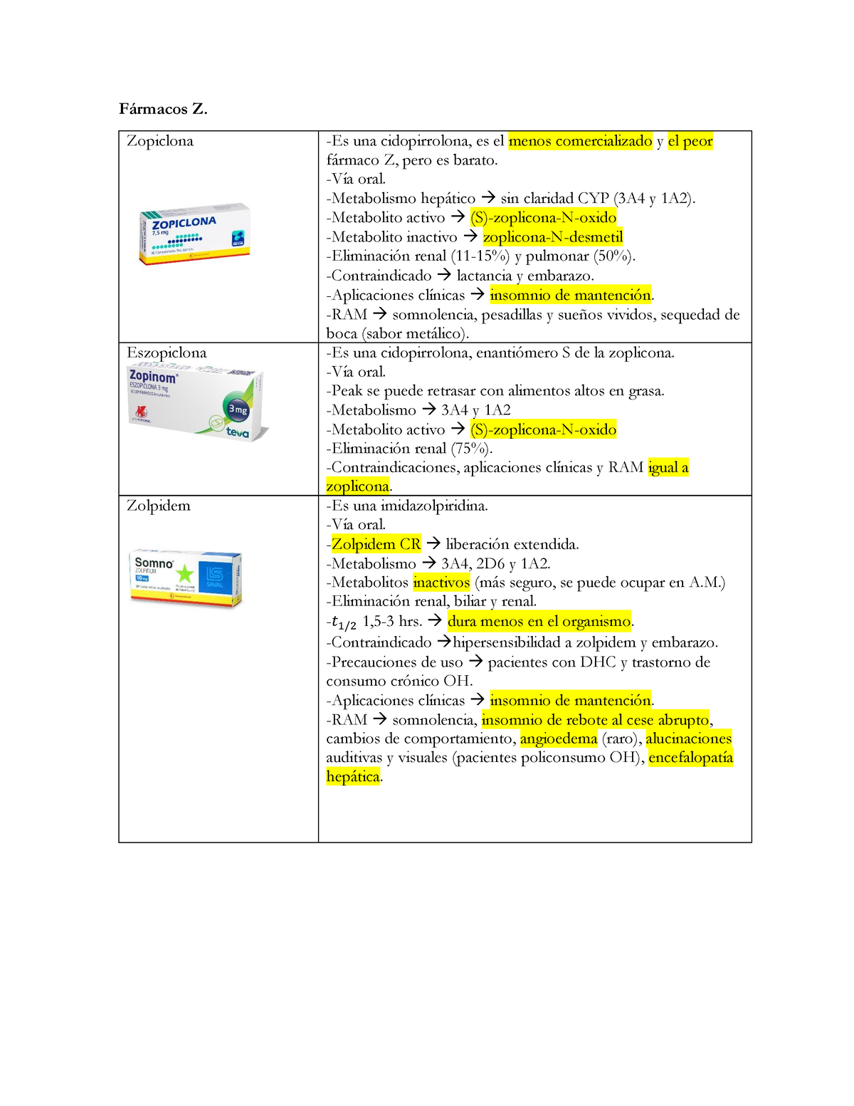 Fármacos Z - Listado Fármacos Z - F·rmacos Z. Zopiclona -Es Una ...