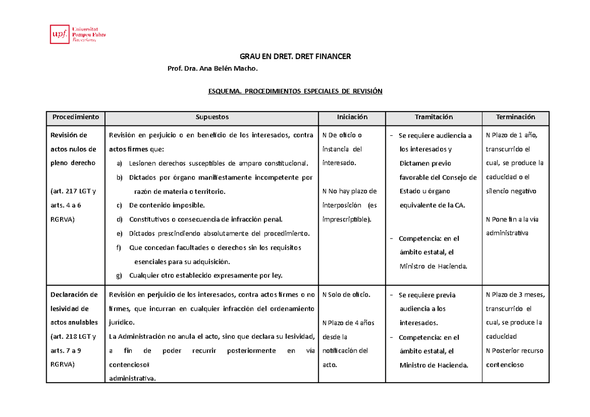 1 Esquema Sessio 14 II PROC ESP Revisio - GRAU EN DRET. DRET FINANCER ...