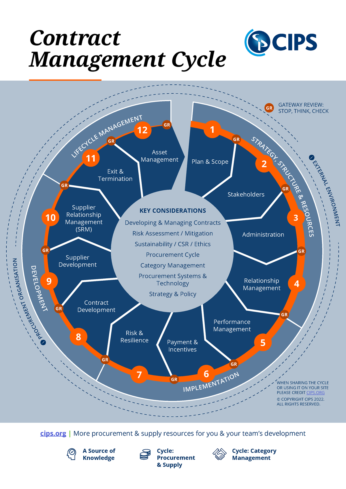 2022 cycle-contract - ST RA TE G Y, ST R U C TU R E & R E S O U R C E S ...