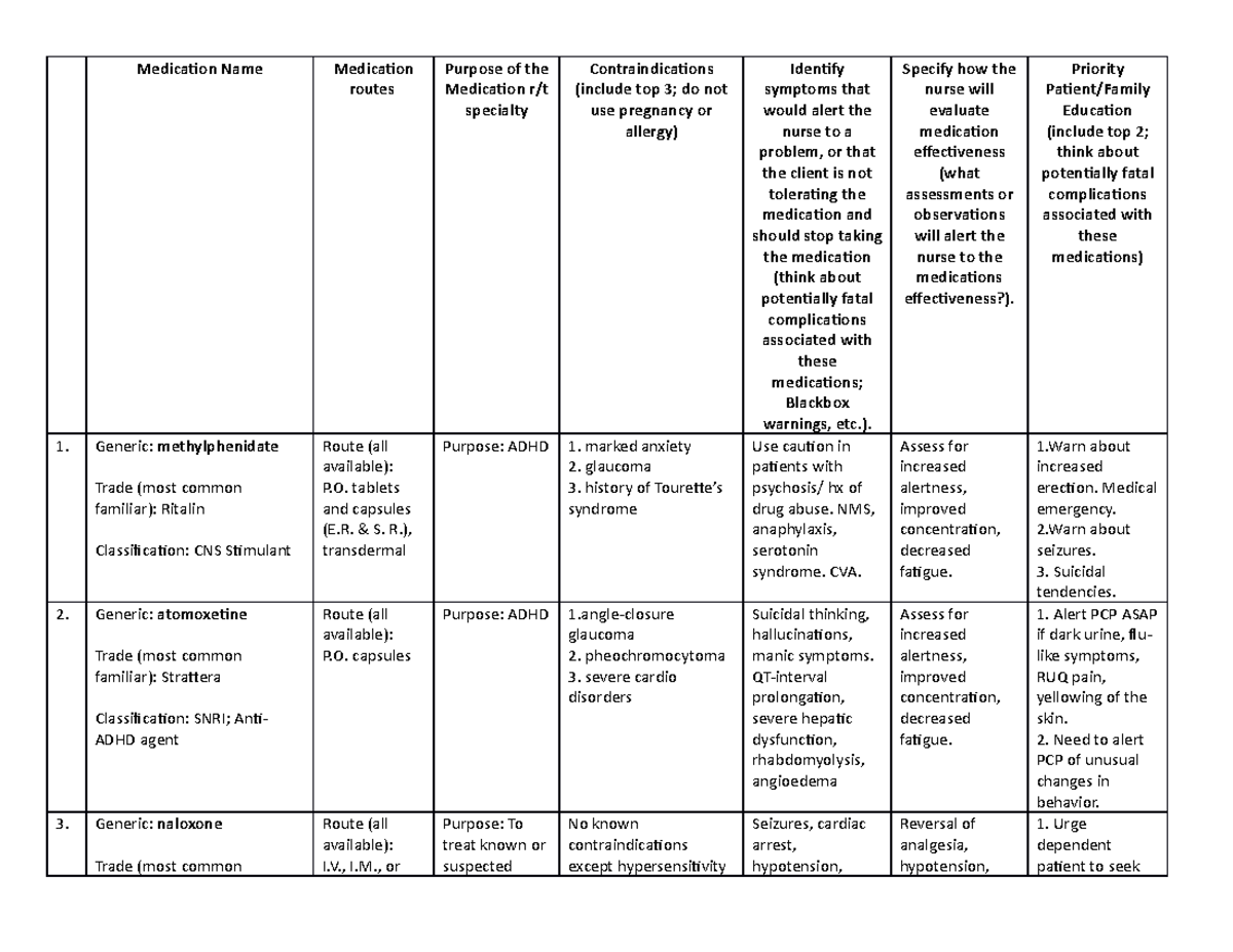 Care of Children Medication Chart - Medication Name Medication routes ...