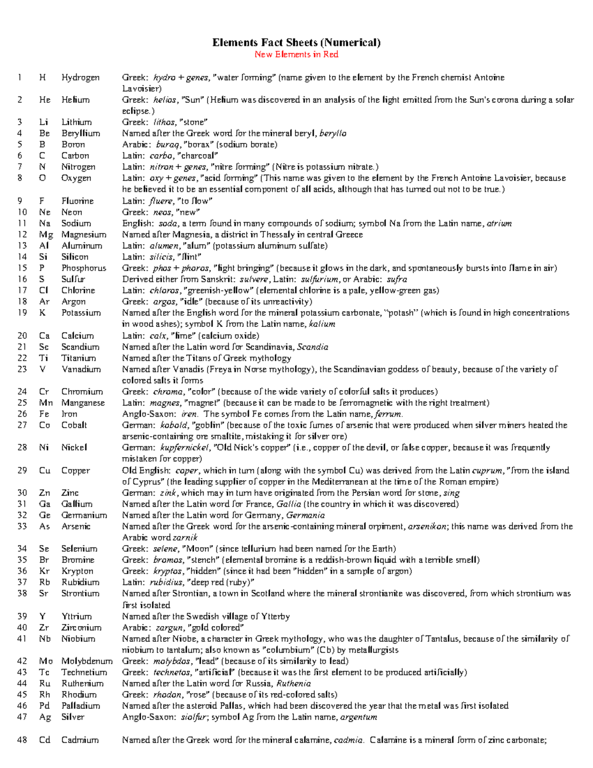 Elementsfactsheetsnumeriical - Elements Fact Sheets (Numerical) New ...