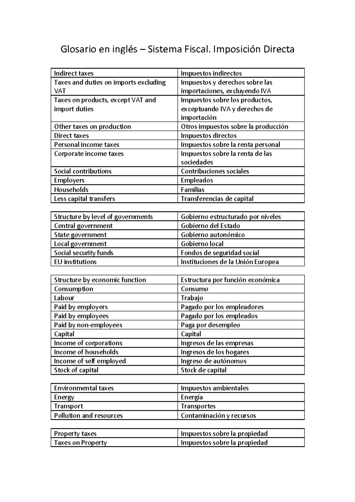 SFID Glosario en inglés - Glosario en inglés - Sistema Fiscal ...